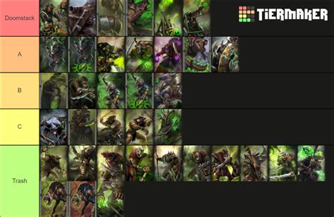 Skaven Roster Guide (UPDATED 2021): Total War Warhammer 2.
